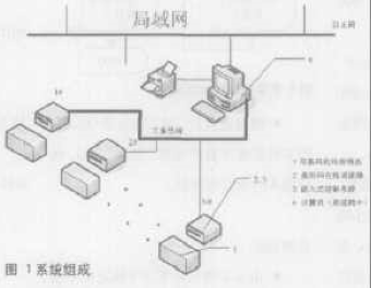 印刷品生产中书帖检测系统的实现和设计方案