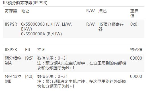 IIS总线接口解析