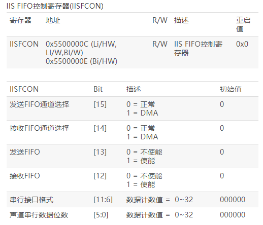 IIS总线接口解析