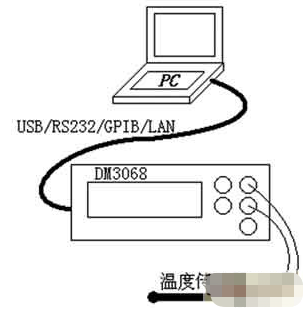 采用台式万用表实现温度测量系统的应用设计