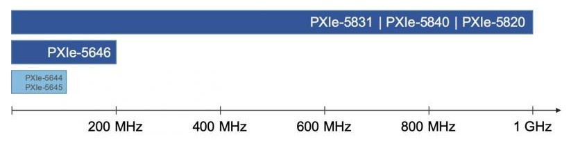 LabVIEW借助PXI平台进行多仪器集成？