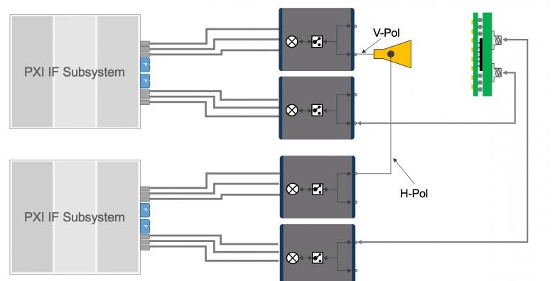 LabVIEW借助PXI平台进行多仪器集成？