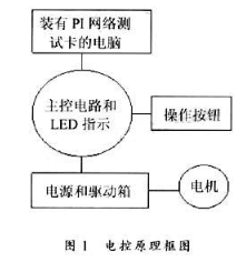 ST450 PI网络晶体中间测试机控制系统的设计与实现