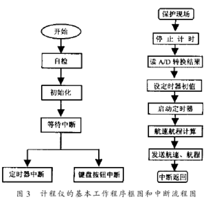 流程图