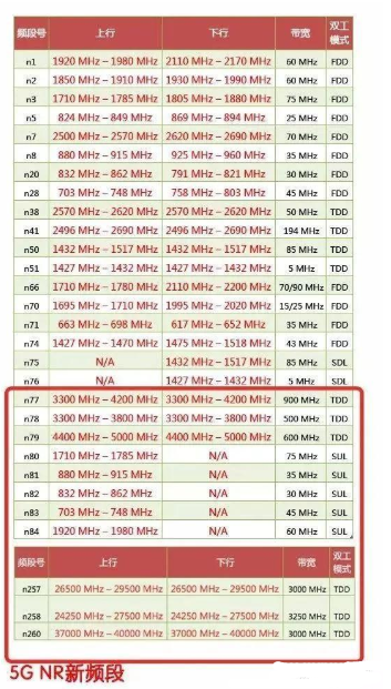 飞骧科技推出完全国产化的5G频段的射频前端解决方案