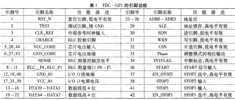 基于TDC-GP1型电路实现声速测量仪的设计