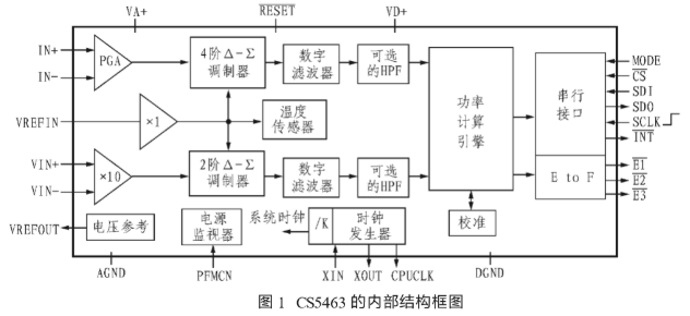 基于CS5463器件实现的典型功率测量连接电路的设计