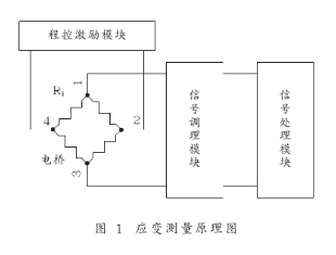 龙思宇，林建辉，孟劲松