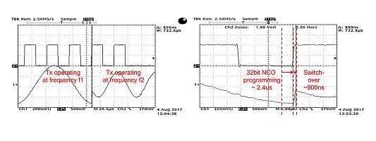 关于AFE7444/AFE7422 RF采样收发器的功能模块