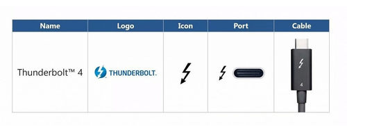 雷电4接口发布 支持双4K显示输出