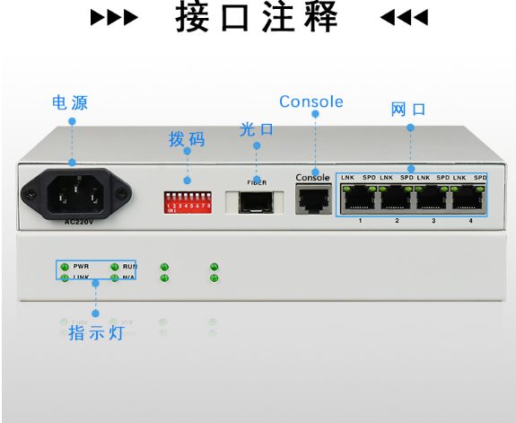 简述光纤收发器的常见接口类型