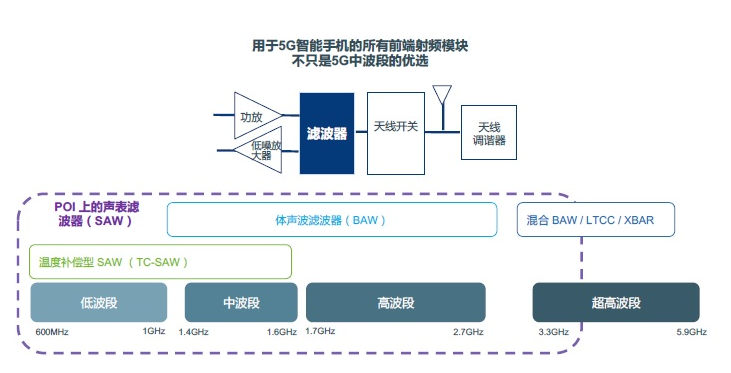 Soite和高通、Inc合作，共同研发4G/5G ultraSAW射频滤波器