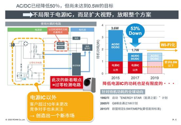 罗姆推出过零检测IC，开启家电电源的节能潜力