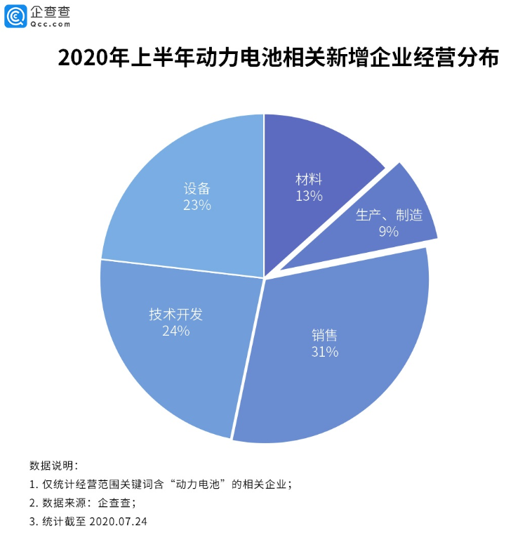 新能源补贴加速退坡，动力电池行业竞争“换血”加剧