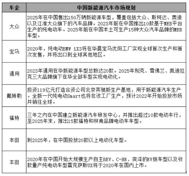 新能源汽车供应链需求激增，更多国内动力电池企业入选择