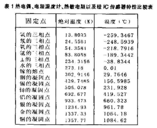 如何采用电子传感器进行测量测试，有什么解决方法