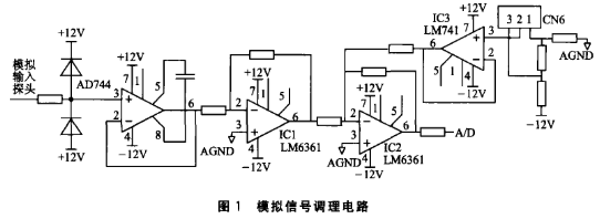 基于C8051F020单片机和高速运放LM6361实现数字示波器的设计