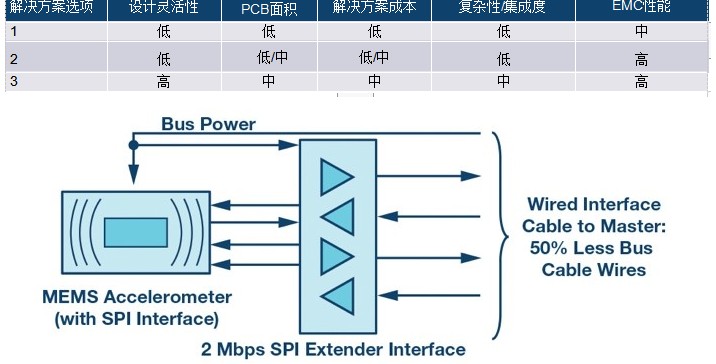 基于状态的监控对于实现工业4.0至关重要