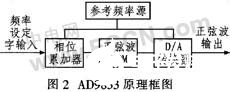 基于32位ARM器件实现地震波检波器测试系统的设计