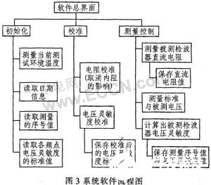 基于32位ARM器件实现地震波检波器测试系统的设计