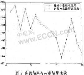 基于32位ARM器件实现地震波检波器测试系统的设计