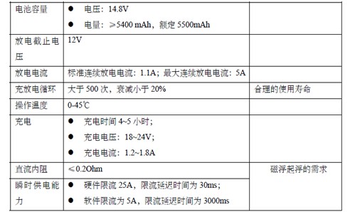 艾德克斯可为医疗电子设备提供专业的测试解决方案