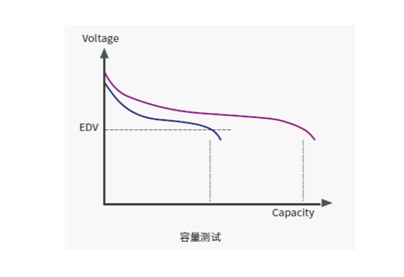 艾德克斯可为医疗电子设备提供专业的测试解决方案