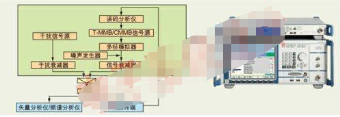 基于R&S的CMMB终端测试方案的研究分析