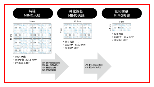 科普：详谈5G的射频前端技术和封装技术