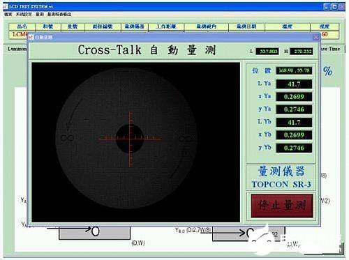 Cross-talk检测程序