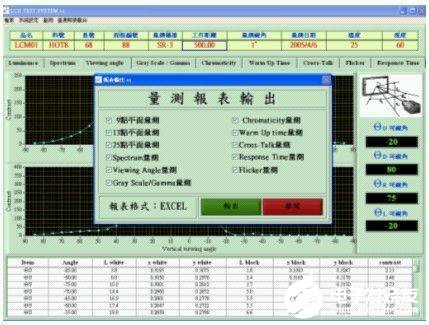 量测报表输出