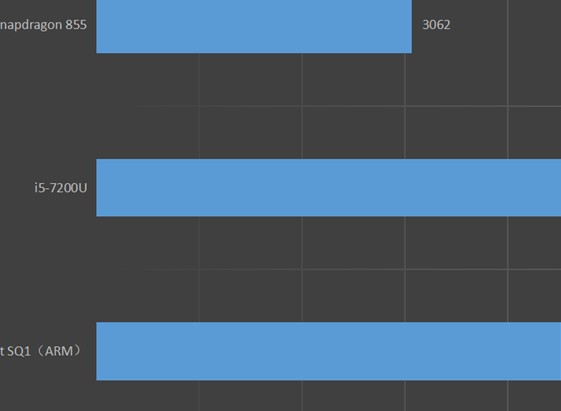 关于3DMark Night Raid测试与PCMark10 应用测得分对比