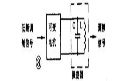 振荡器的类型及应用案例