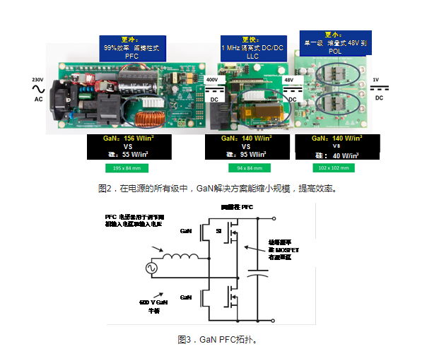 德州仪器白皮书：GaN 将能源效率推升至新高度