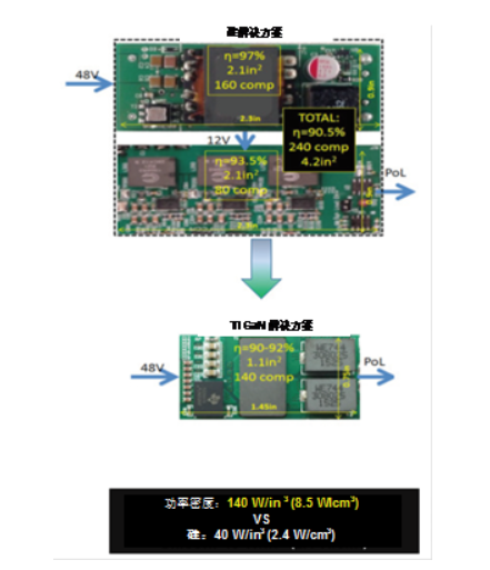 德州仪器白皮书：GaN 将能源效率推升至新高度