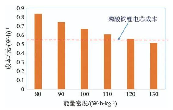 钠离子电池应用_钠离子电池机遇与挑战