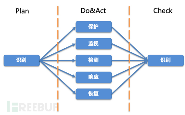 数据安全基础知识之数据架构