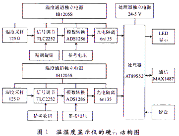 新型温湿度显示仪的软硬件系统设计