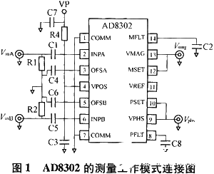 可实现测量幅度和相位差的AD8302芯片的性能特点和应用分析