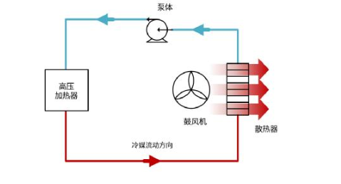 IGBT –电动汽车空调的一项关键技术