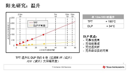 模拟阳光负载对成像仪面板设计的影响