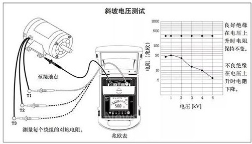 高压绝缘测试里绝缘电阻与环境的关系