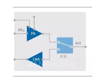 利用斜坡信号模拟PA来测量1dB压缩点的重要特性是什么？