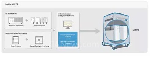 NI STS系统的常规保养维护和基本操作介绍