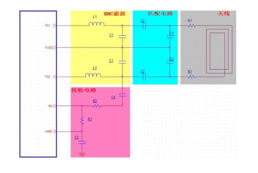 了解关于RFID天线调试、低功耗检卡调试