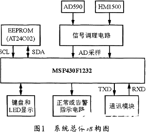 采用单片机和传感器实现温湿度检测系统的设计