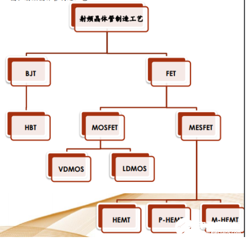 射频 PA 是射频前端核心器件，决定无线通信质量的关键要素