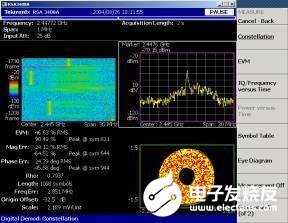 如何利用实时频谱分析仪为RF通信解决信号测量难题