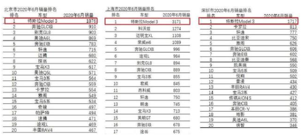 当特斯拉来到中国新能源汽车市场开始挥动屠刀时