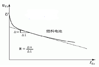 DC/DC变换器在燃料电池车能源驱动的应用和设计实现